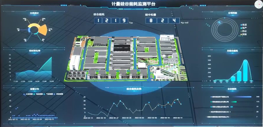 推動智慧零碳園區(qū)建設(shè)，助力“雙碳”目標(biāo)達(dá)成