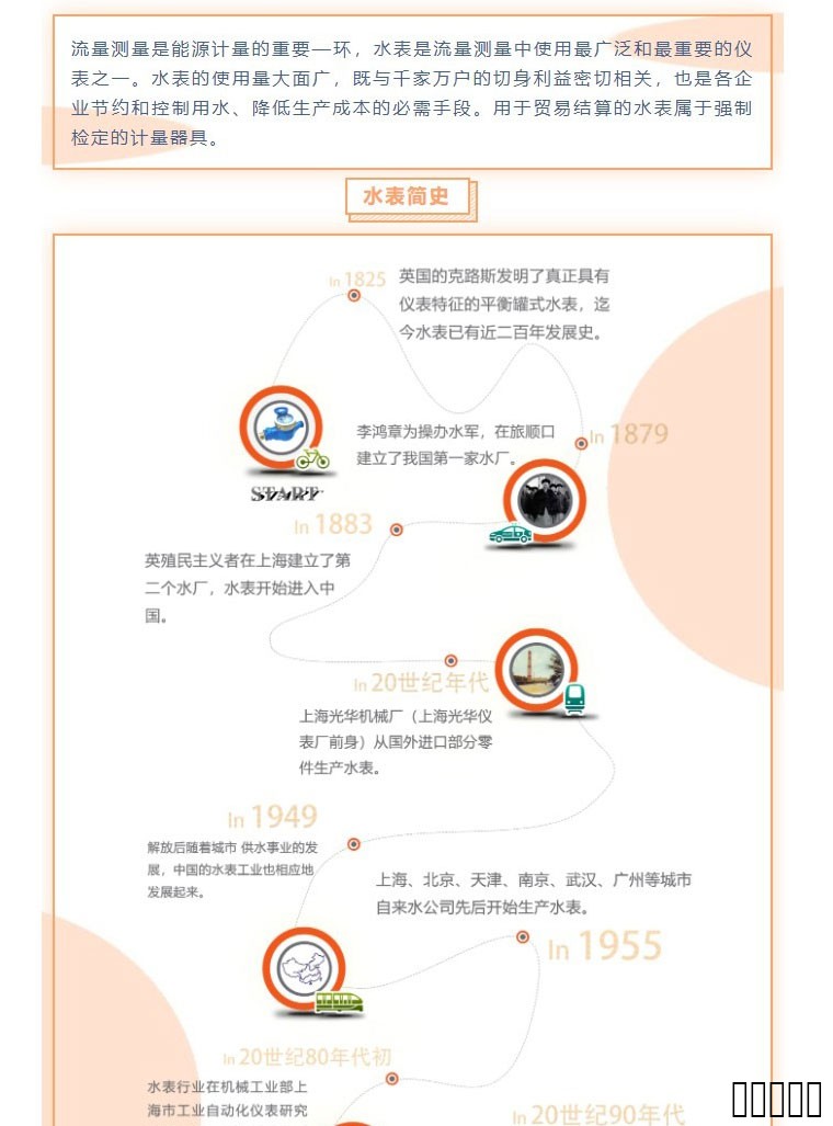 漲知識——三分鐘帶你了解水表的發(fā)展史