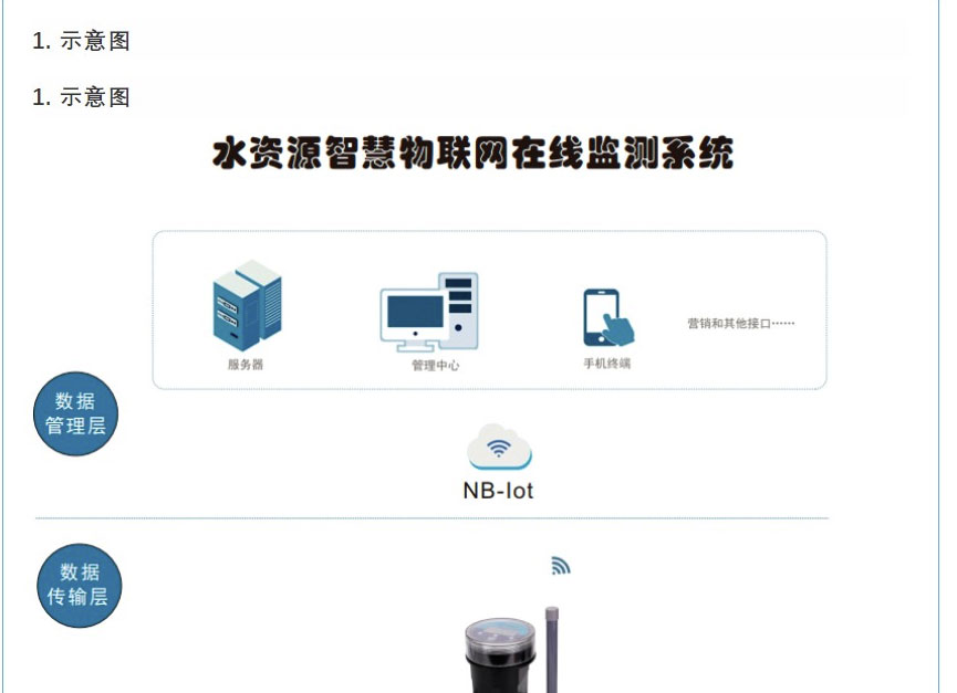 豐博智能水資源在線監(jiān)測(cè)控制系統(tǒng)助力國(guó)家水資源管理
